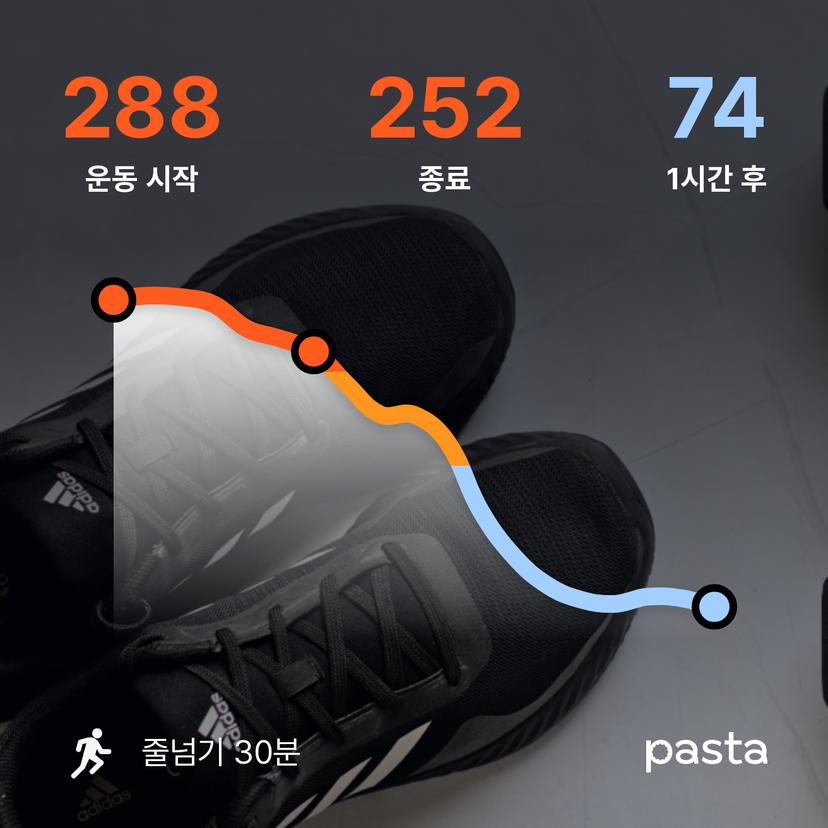 feed image