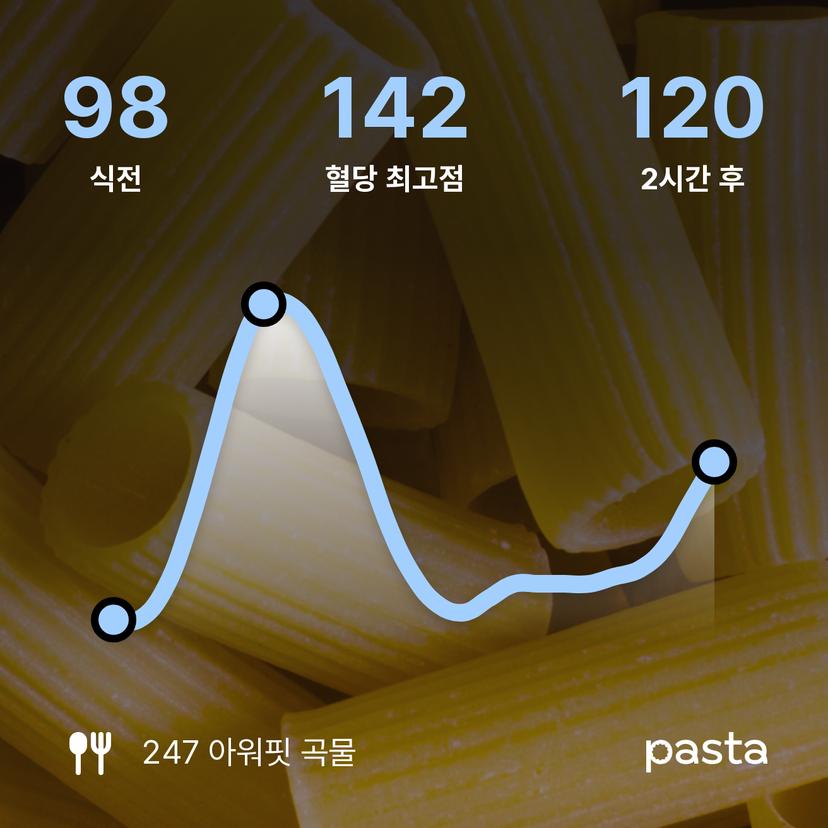 feed image