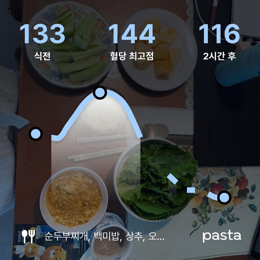 feed image
