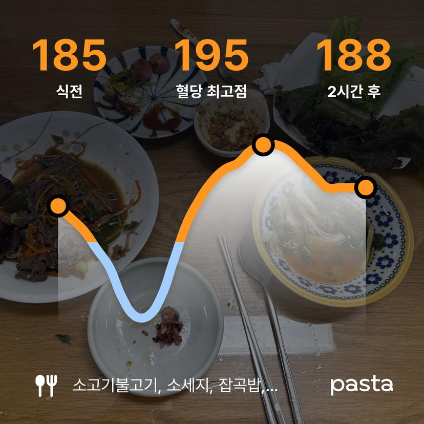 feed image