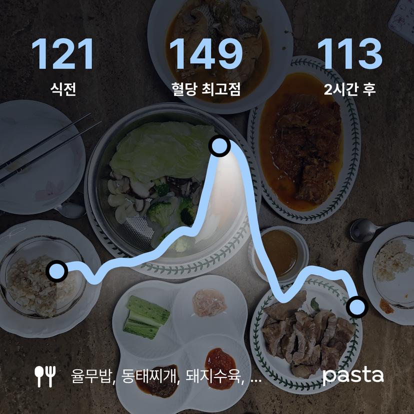 feed image