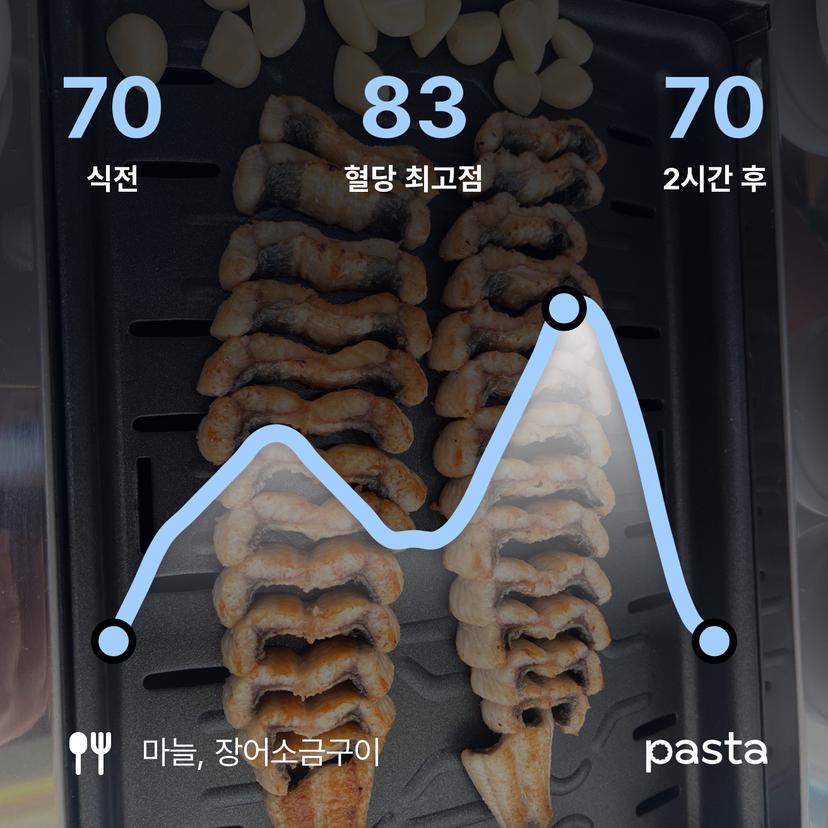 feed image
