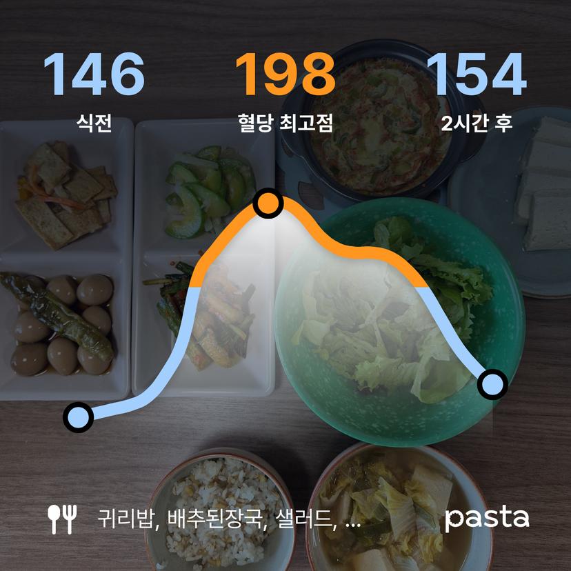 feed image