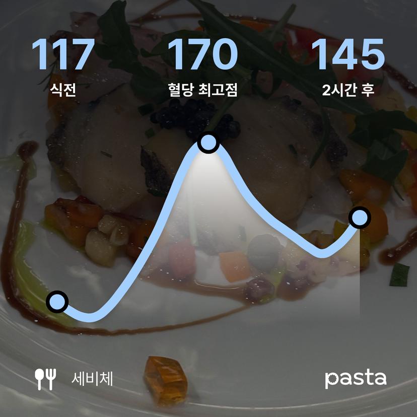 feed image