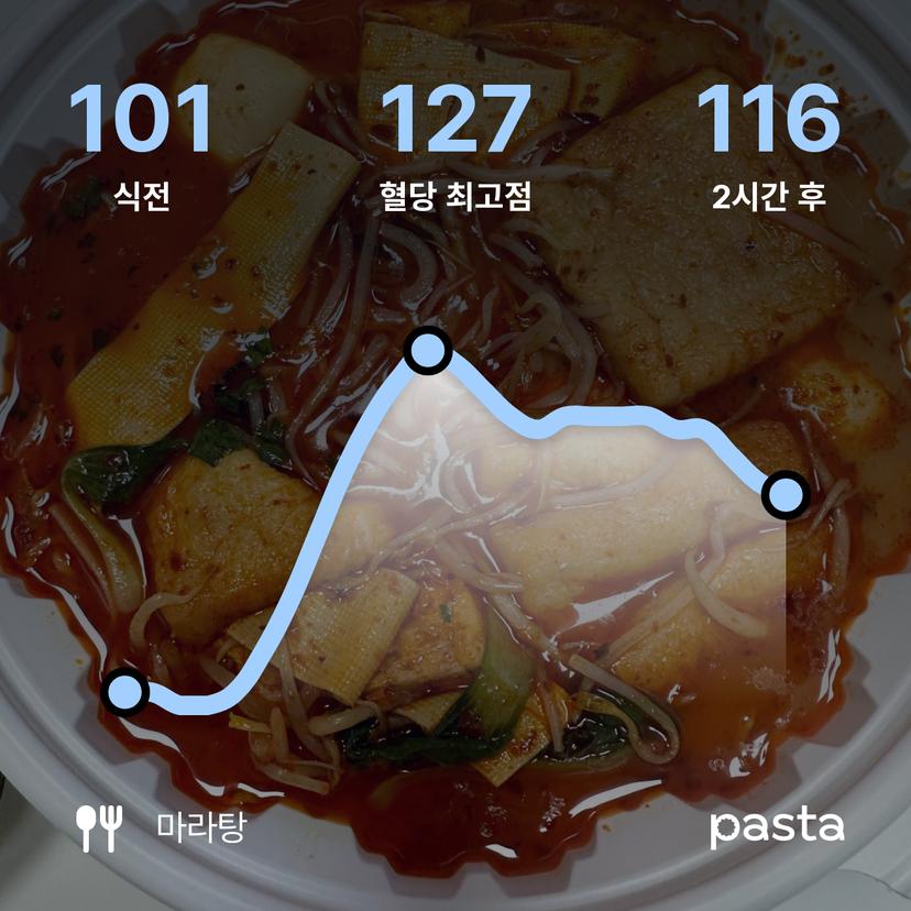 feed image