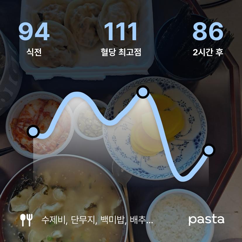 feed image