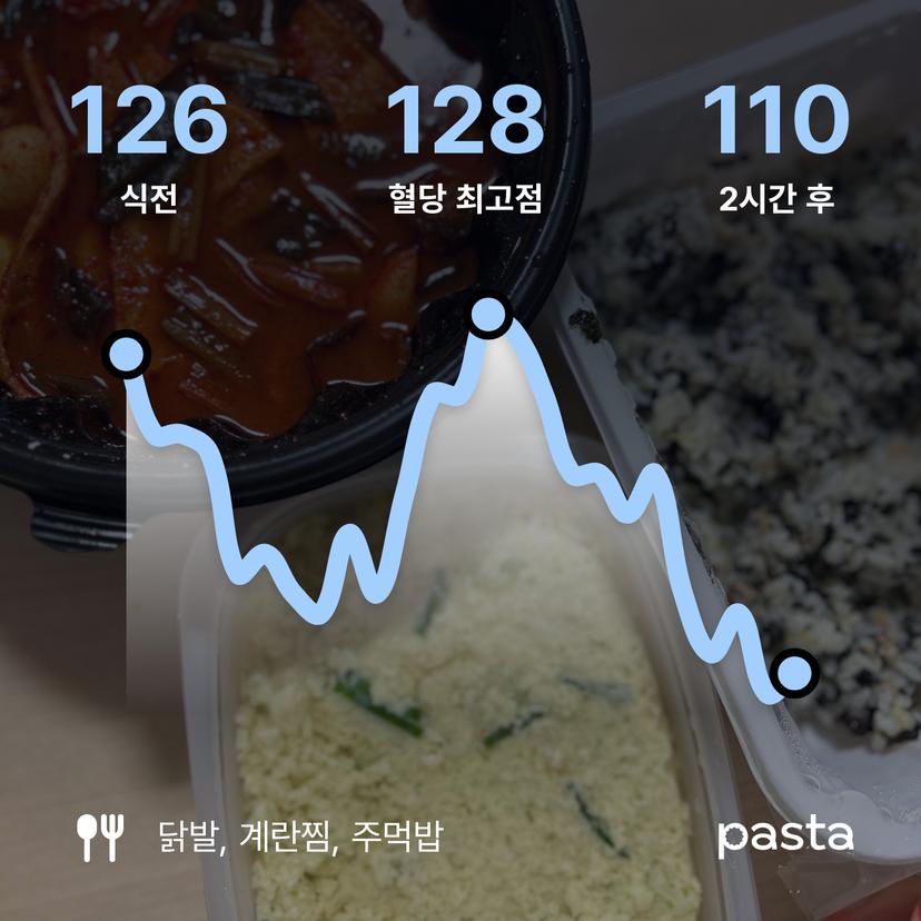 feed image