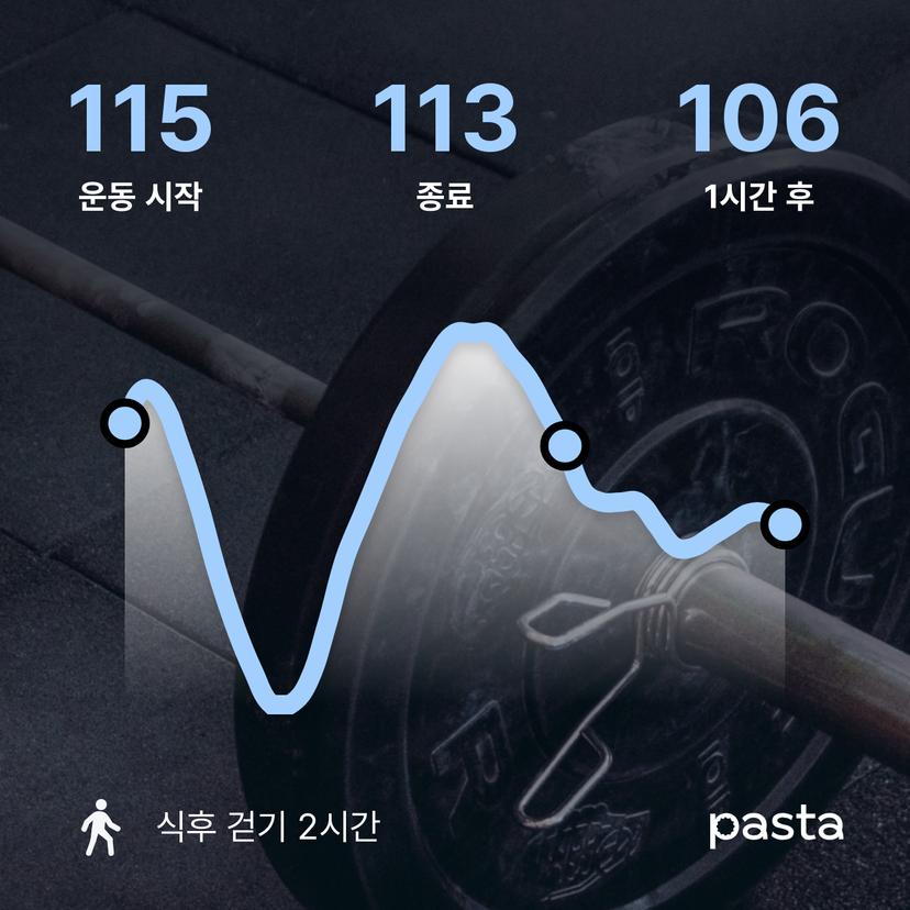 feed image