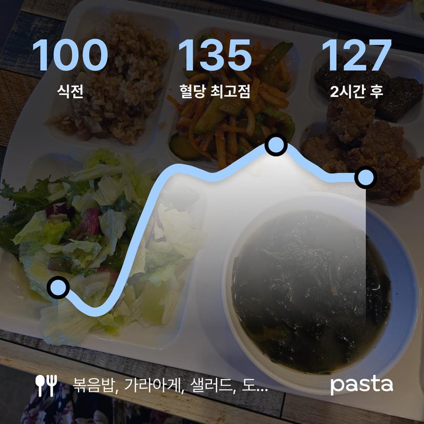 feed image