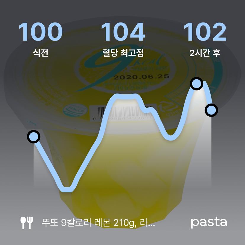 feed image