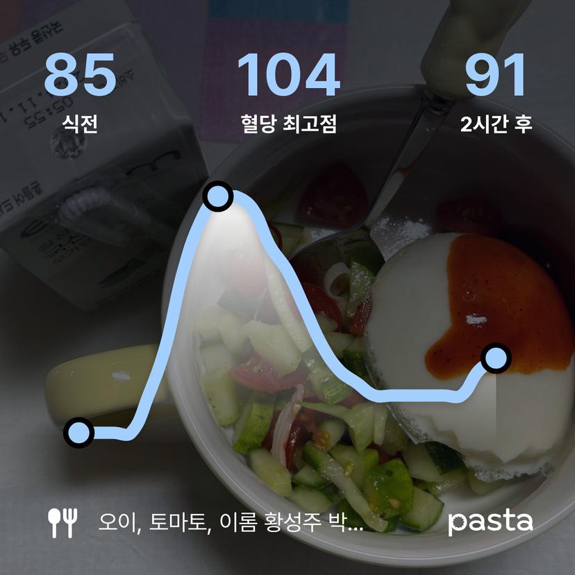 feed image