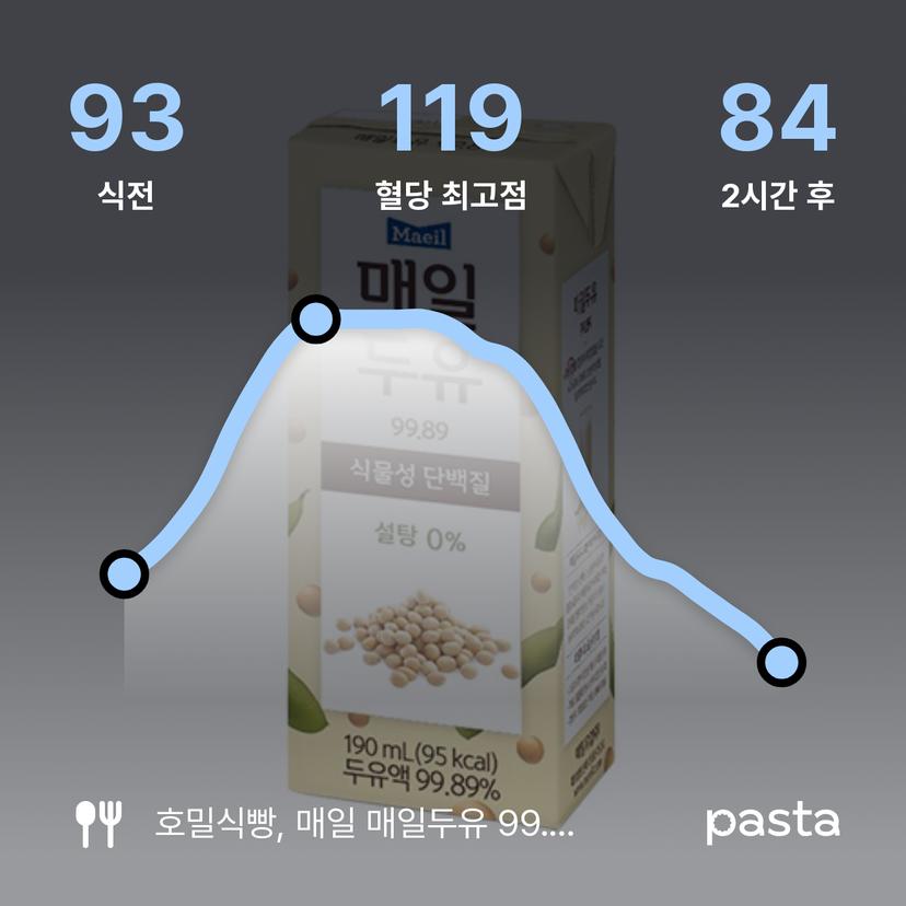 feed image