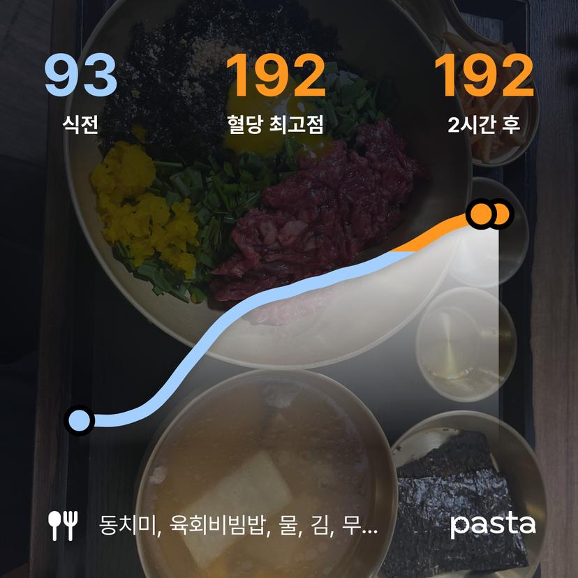 feed image