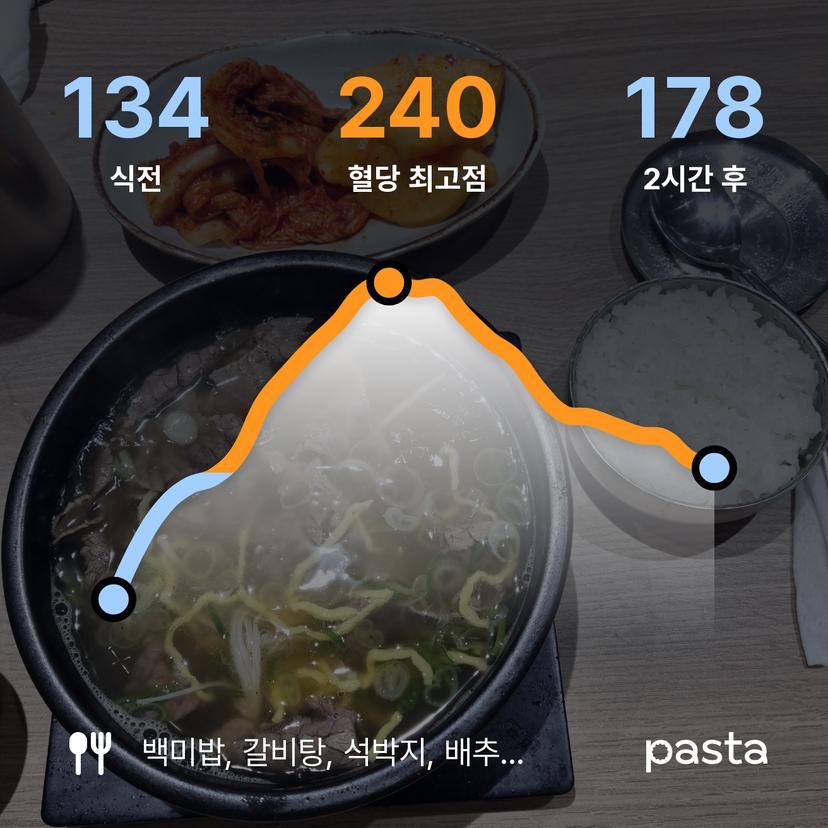 feed image