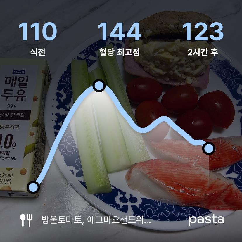 feed image