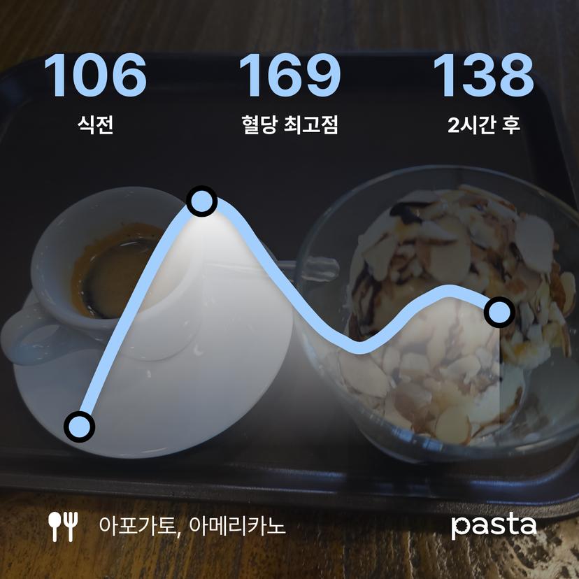 feed image