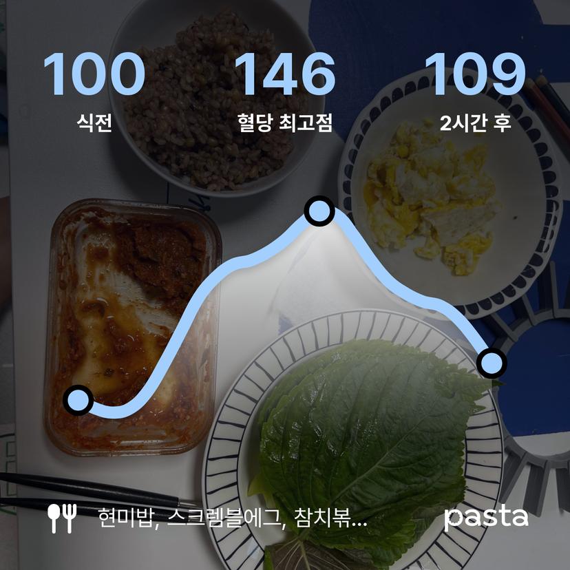 feed image