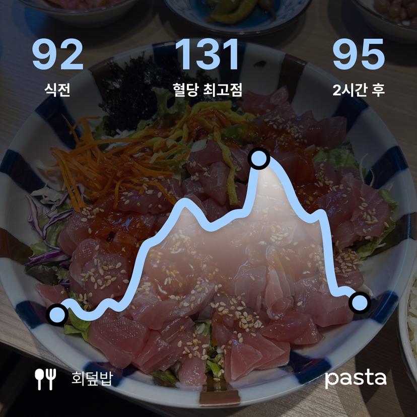 feed image