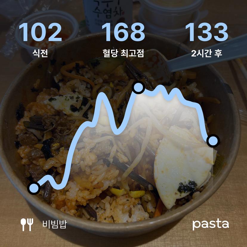 feed image