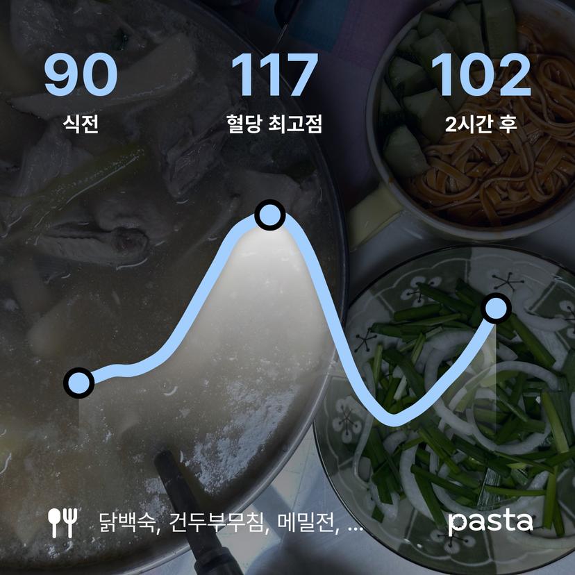 feed image
