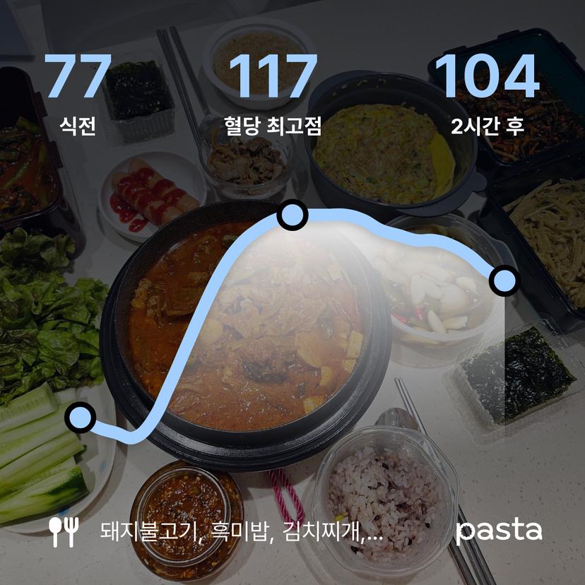 feed image