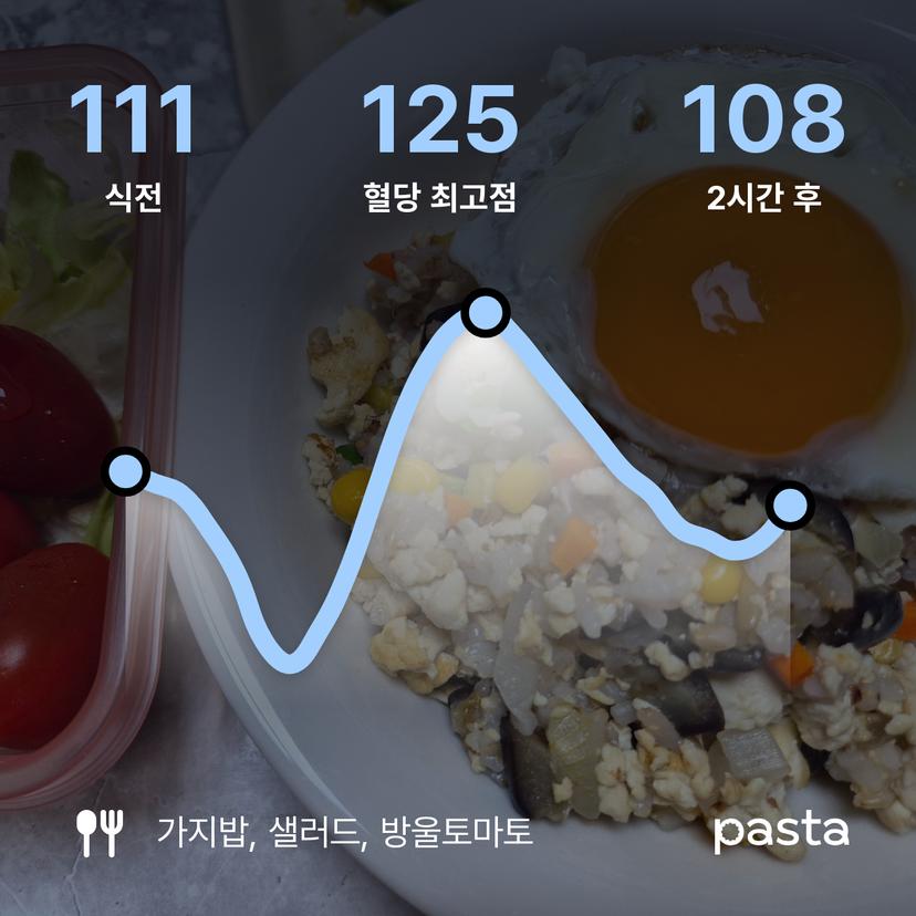 feed image