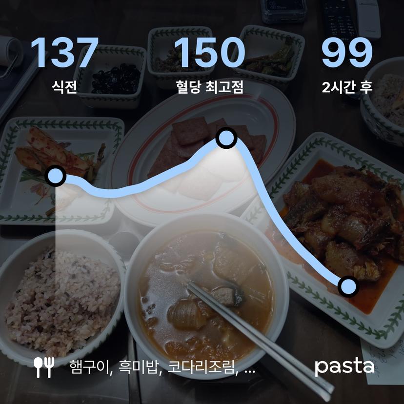 feed image