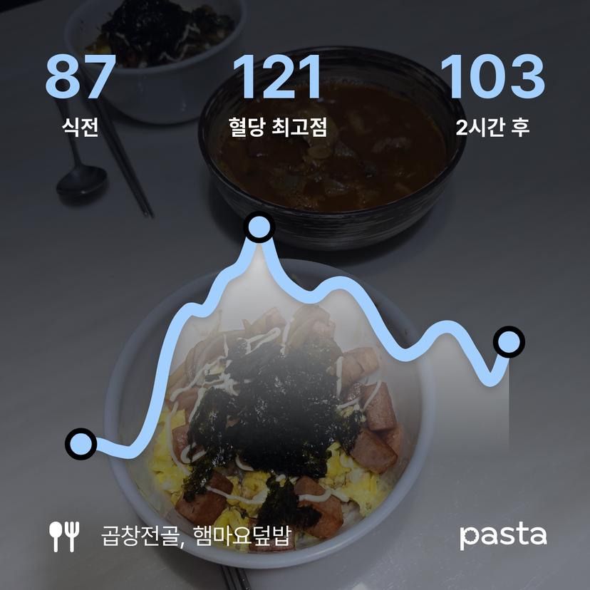 feed image