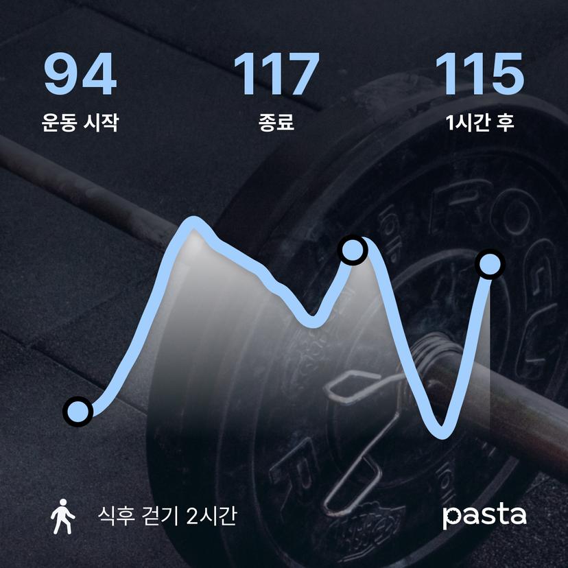 feed image