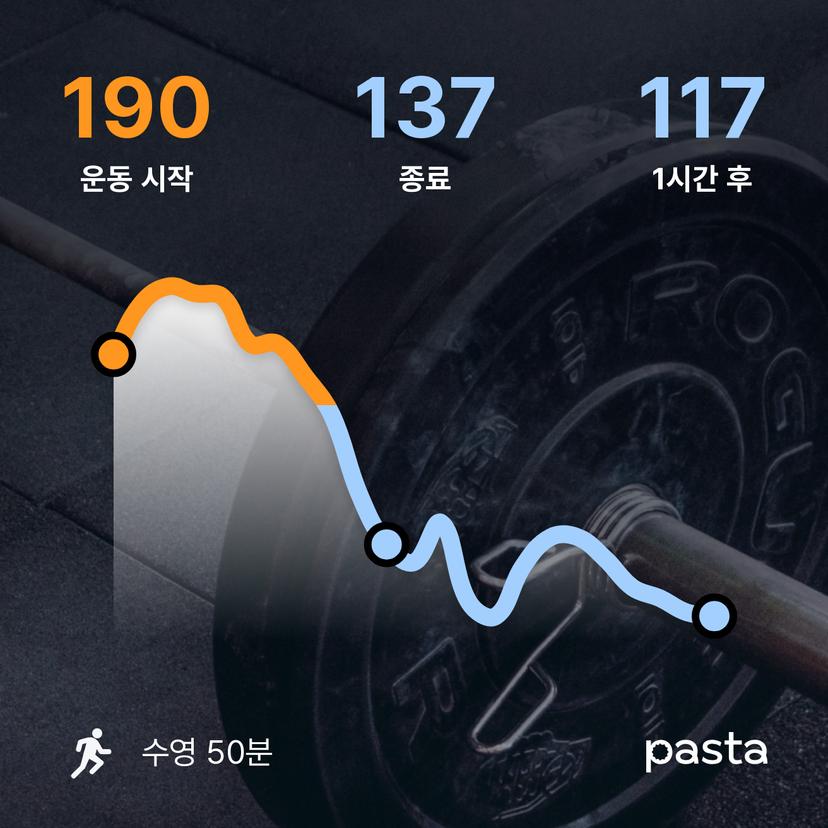 feed image