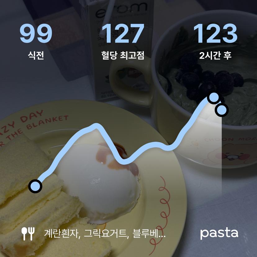 feed image