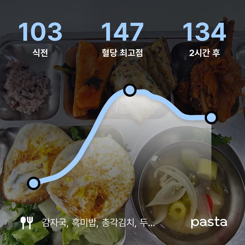 feed image