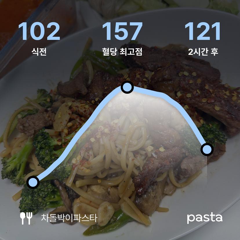 feed image
