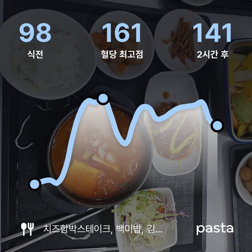 feed image