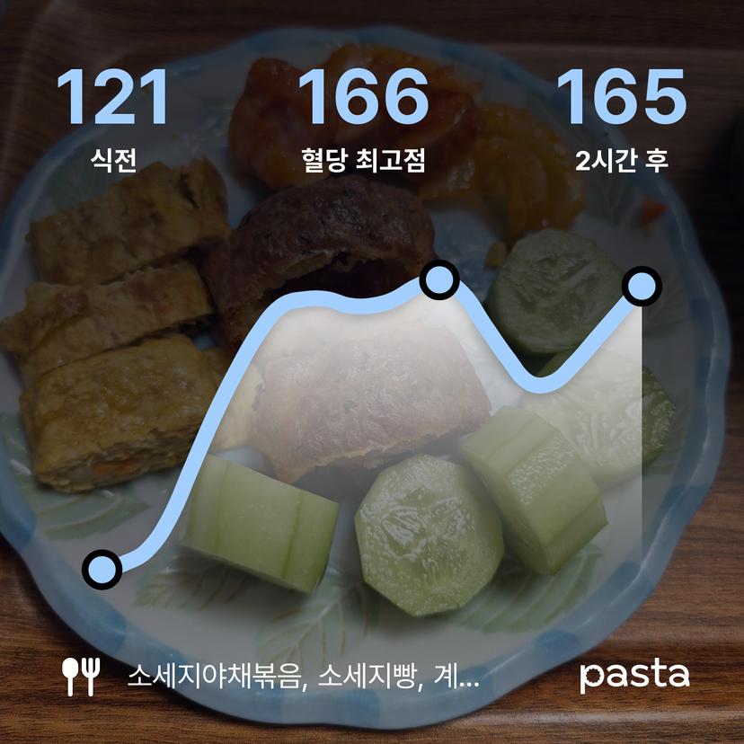 feed image