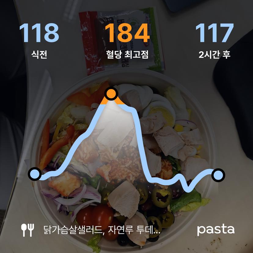 feed image