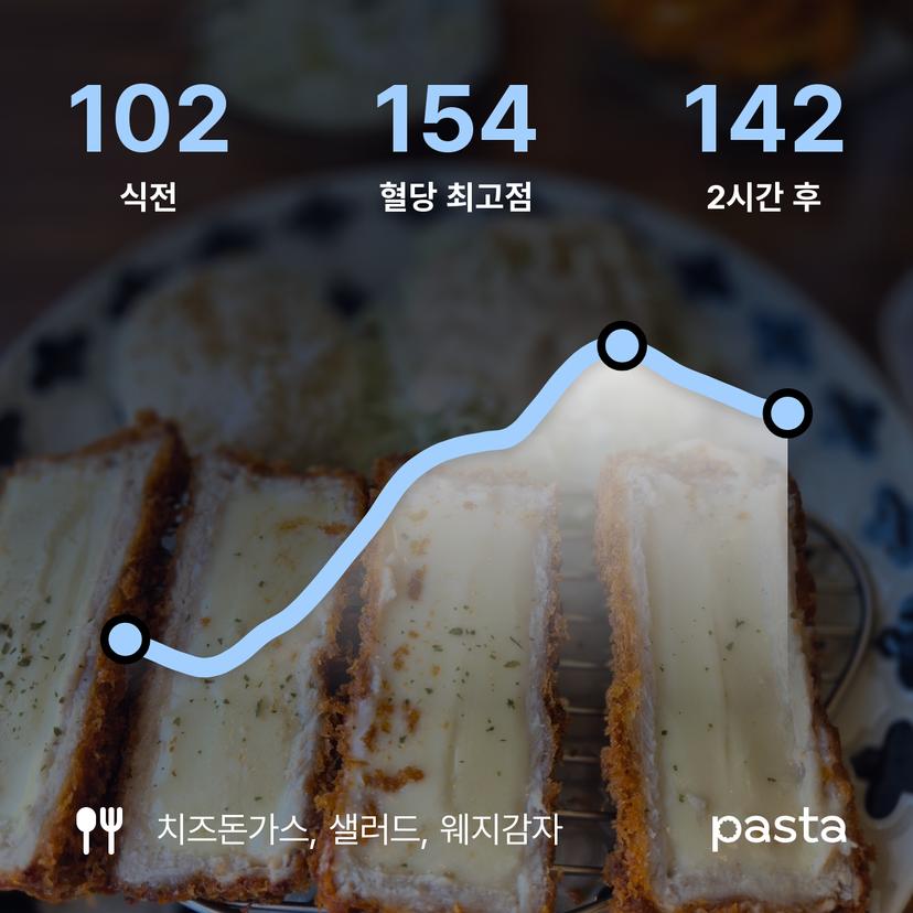 feed image