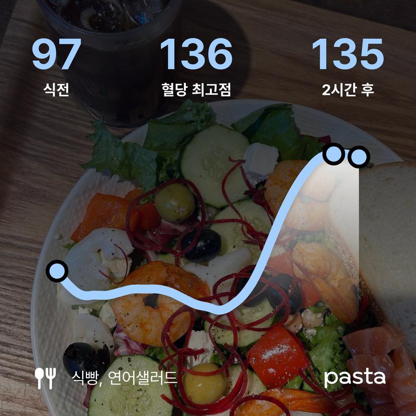 feed image