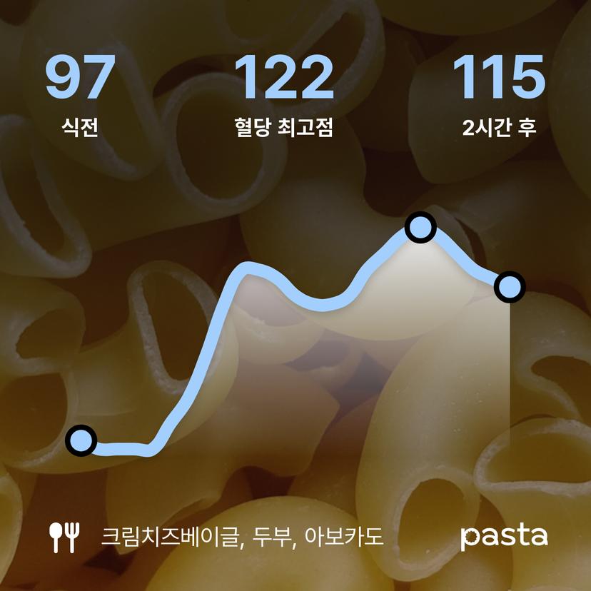 feed image