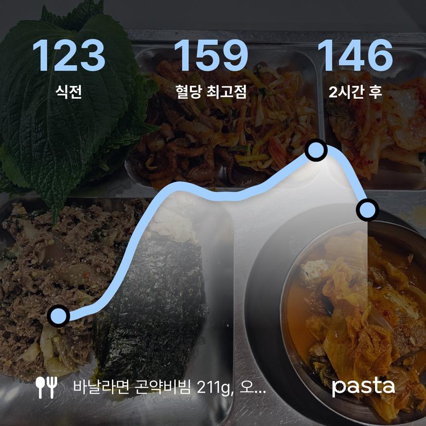 feed image