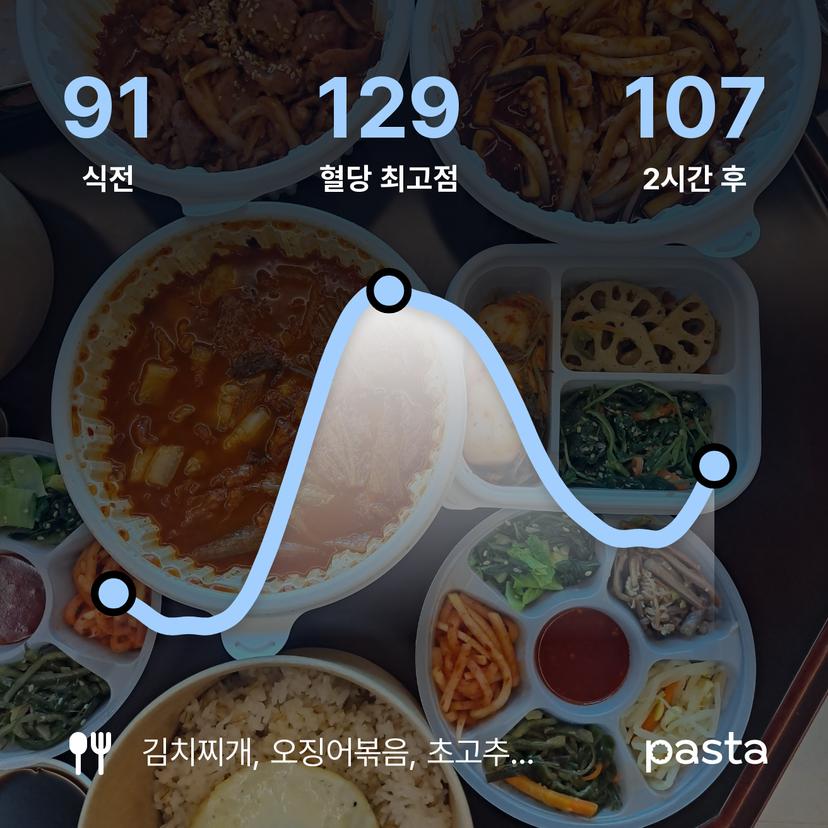 feed image