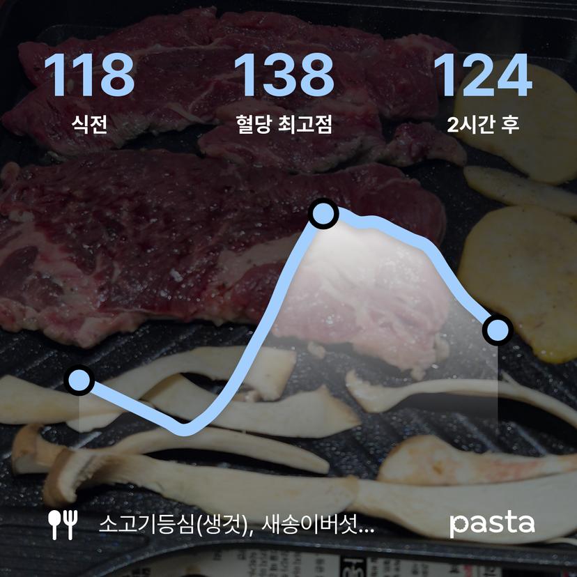 feed image