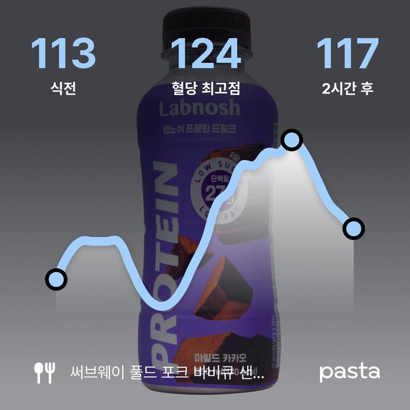 feed image