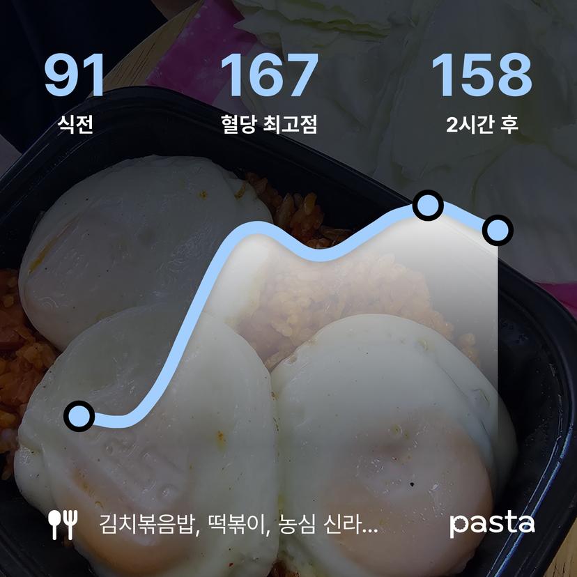 feed image