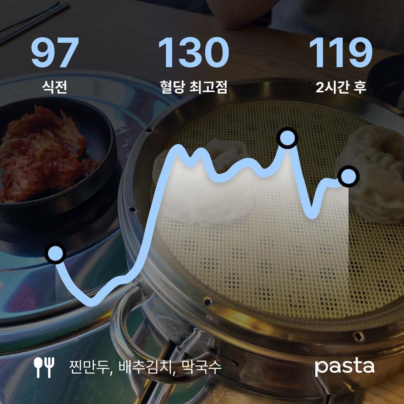 feed image