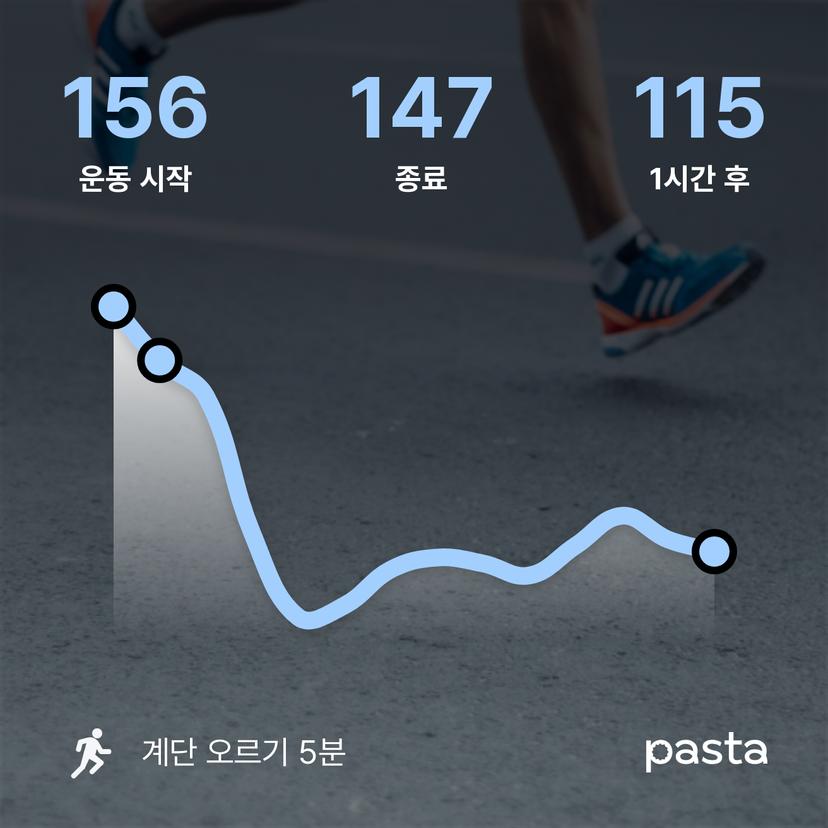 feed image