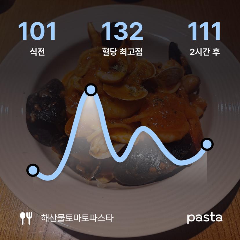 feed image