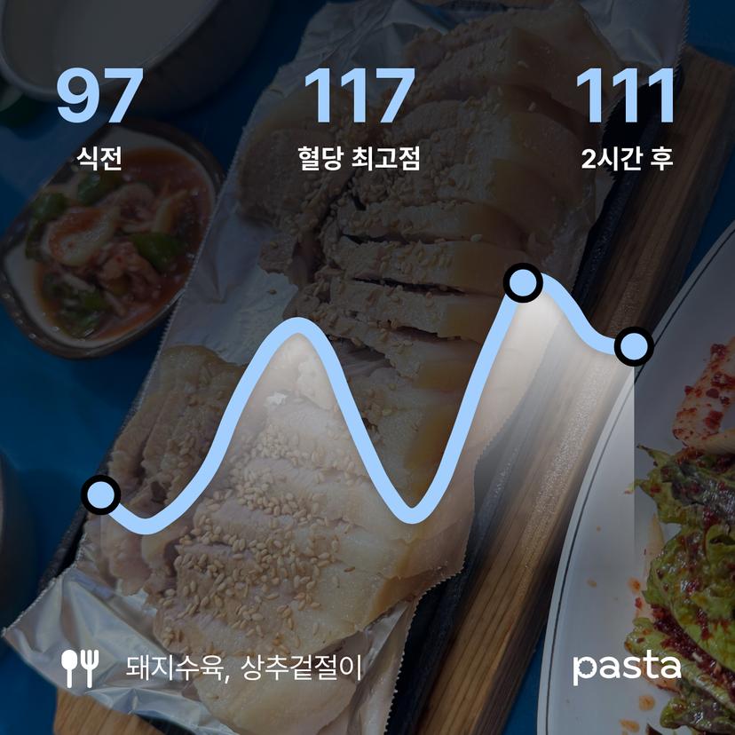 feed image