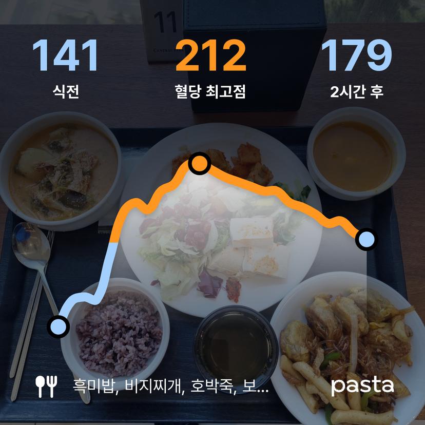 feed image