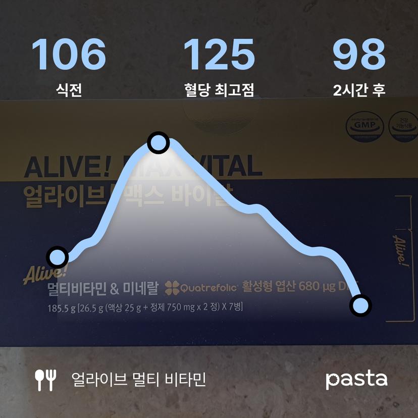feed image